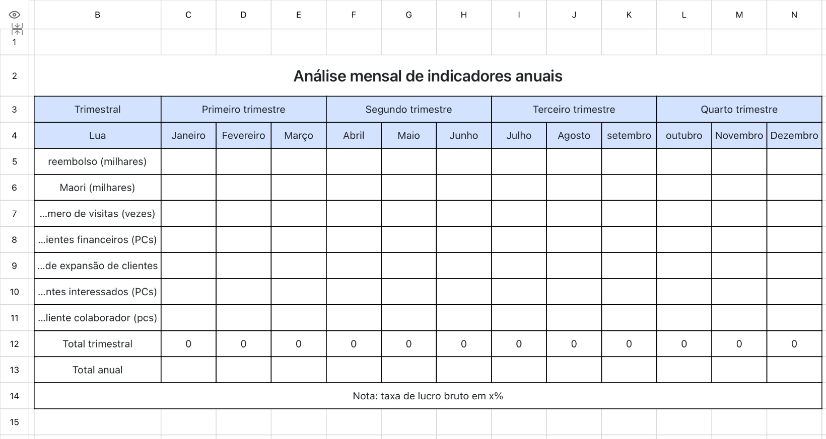 Análise mensal de indicadores anuais